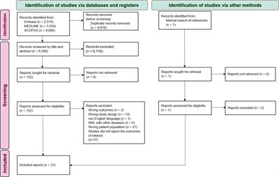 Genetic alterations in myeloid sarcoma among acute myeloid leukemia patients: insights from 37 cohort studies and a meta-analysis